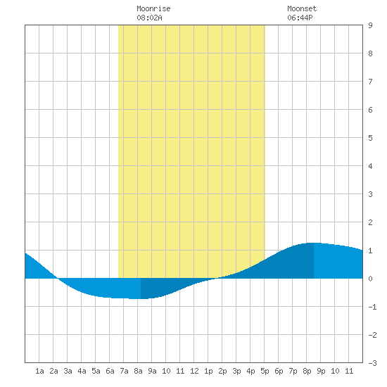 Panama City Beach tide chart for Thursday, January 14, 2021