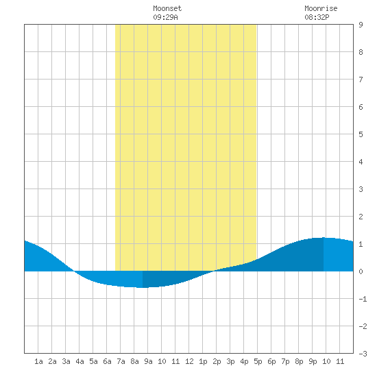 Panama City Beach tide chart for Saturday, January 2, 2021