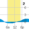 Panama City Beach tide chart for Saturday, January 2, 2021