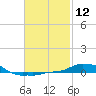 Panama City Beach tide chart for Friday, February 12, 2021
