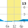 Panama City Beach tide chart for Saturday, February 13, 2021