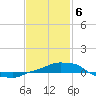 Panama City Beach tide chart for Saturday, February 6, 2021