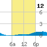 Panama City Beach tide chart for Friday, March 12, 2021