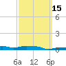 Panama City Beach tide chart for Monday, March 15, 2021