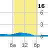 Panama City Beach tide chart for Tuesday, March 16, 2021