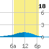 Panama City Beach tide chart for Thursday, March 18, 2021