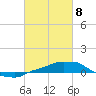 Panama City Beach tide chart for Monday, March 8, 2021