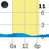 Panama City Beach tide chart for Sunday, April 11, 2021