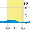 Panama City Beach tide chart for Monday, April 12, 2021