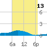 Panama City Beach tide chart for Tuesday, April 13, 2021