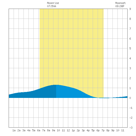 Panama City Beach tide chart for Wednesday, April 14, 2021