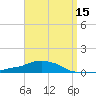 Panama City Beach tide chart for Thursday, April 15, 2021