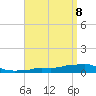 Panama City Beach tide chart for Thursday, April 8, 2021