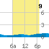 Panama City Beach tide chart for Friday, April 9, 2021