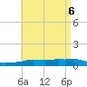 Panama City Beach tide chart for Thursday, May 6, 2021