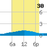 Panama City Beach tide chart for Wednesday, June 30, 2021