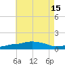 Panama City Beach tide chart for Thursday, July 15, 2021
