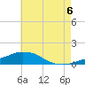 Panama City Beach tide chart for Tuesday, July 6, 2021