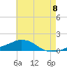 Panama City Beach tide chart for Thursday, July 8, 2021