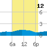 Panama City Beach tide chart for Thursday, August 12, 2021