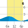 Panama City Beach tide chart for Friday, August 6, 2021