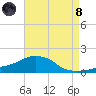 Panama City Beach tide chart for Sunday, August 8, 2021
