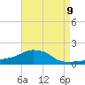 Panama City Beach tide chart for Monday, August 9, 2021