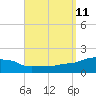 Panama City Beach tide chart for Saturday, September 11, 2021