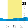 Panama City Beach tide chart for Thursday, September 23, 2021