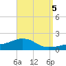 Panama City Beach tide chart for Sunday, September 5, 2021