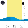 Panama City Beach tide chart for Monday, September 6, 2021