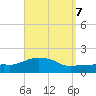 Panama City Beach tide chart for Tuesday, September 7, 2021