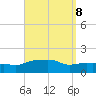 Panama City Beach tide chart for Wednesday, September 8, 2021