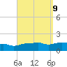 Panama City Beach tide chart for Thursday, September 9, 2021