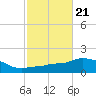 Panama City Beach tide chart for Thursday, October 21, 2021