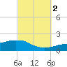 Panama City Beach tide chart for Saturday, October 2, 2021