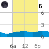 Panama City Beach tide chart for Wednesday, October 6, 2021