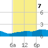 Panama City Beach tide chart for Thursday, October 7, 2021