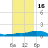 Panama City Beach tide chart for Tuesday, November 16, 2021