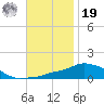 Panama City Beach tide chart for Friday, November 19, 2021