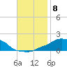 Panama City Beach tide chart for Monday, November 8, 2021