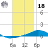Panama City Beach tide chart for Saturday, December 18, 2021