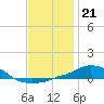 Panama City Beach tide chart for Tuesday, December 21, 2021
