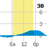 Panama City Beach tide chart for Thursday, December 30, 2021