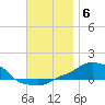 Panama City Beach tide chart for Monday, December 6, 2021