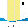 Panama City Beach tide chart for Thursday, December 9, 2021