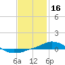 Panama City Beach tide chart for Sunday, January 16, 2022
