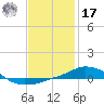 Panama City Beach tide chart for Monday, January 17, 2022