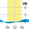 Panama City Beach tide chart for Thursday, January 20, 2022