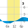 Panama City Beach tide chart for Monday, January 3, 2022